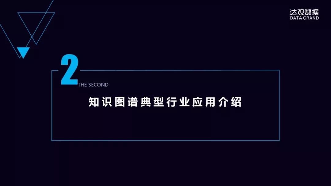 一文详解达观数据知识图谱技术与应用——技术直播回顾