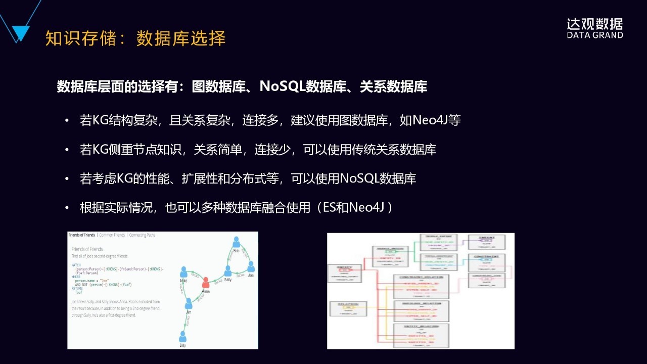 一文详解达观数据知识图谱技术与应用——技术直播回顾