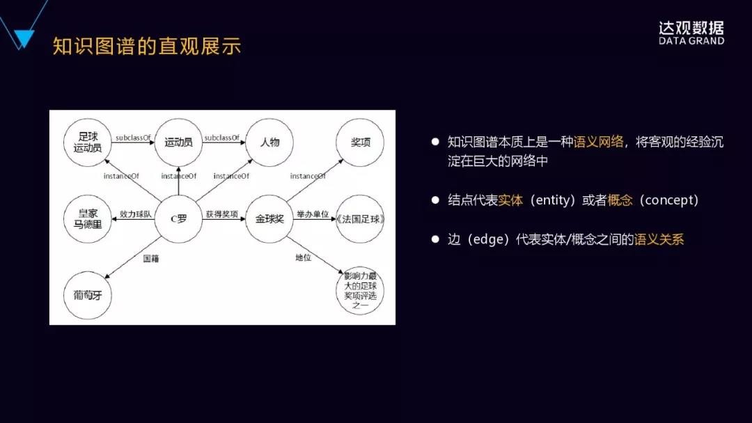 一文详解达观数据知识图谱技术与应用——技术直播回顾