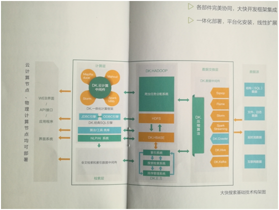 学hadoop需要什么基础