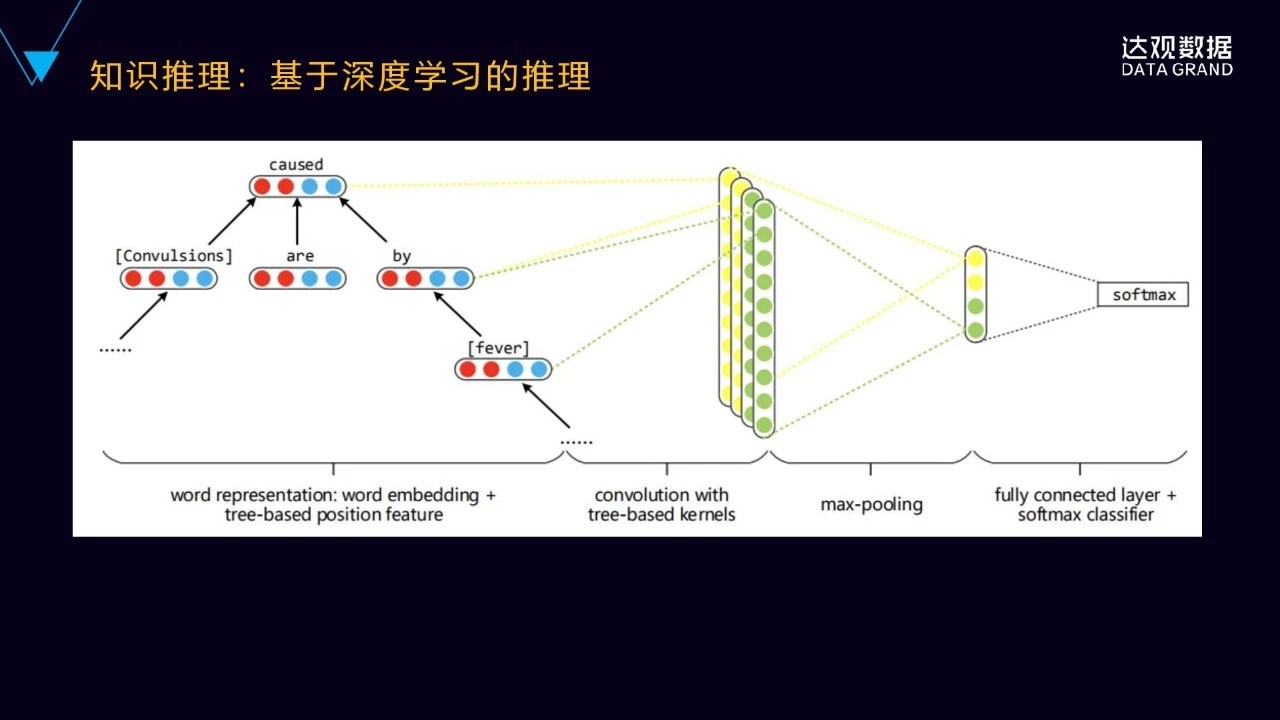 一文详解达观数据知识图谱技术与应用——技术直播回顾