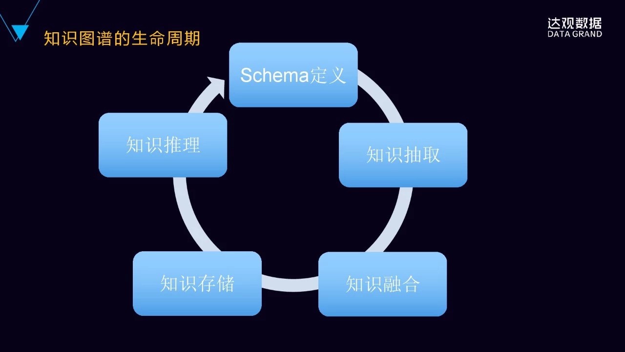 一文詳解達觀數據知識圖譜技術與應用技術直播回顧