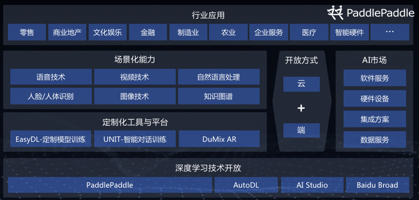 百度AI开放平台，共建AI生态