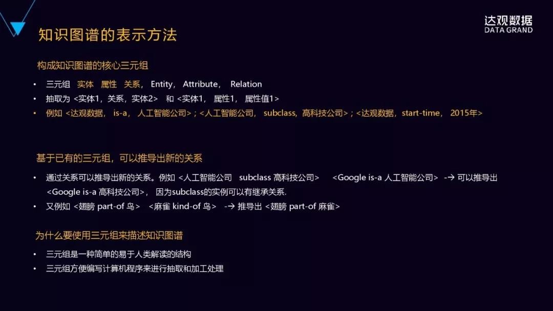 一文详解达观数据知识图谱技术与应用——技术直播回顾