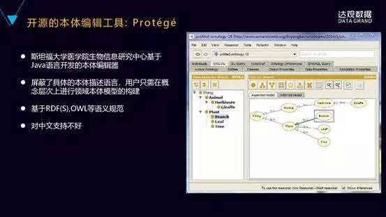 一文详解达观数据知识图谱技术与应用——技术直播回顾