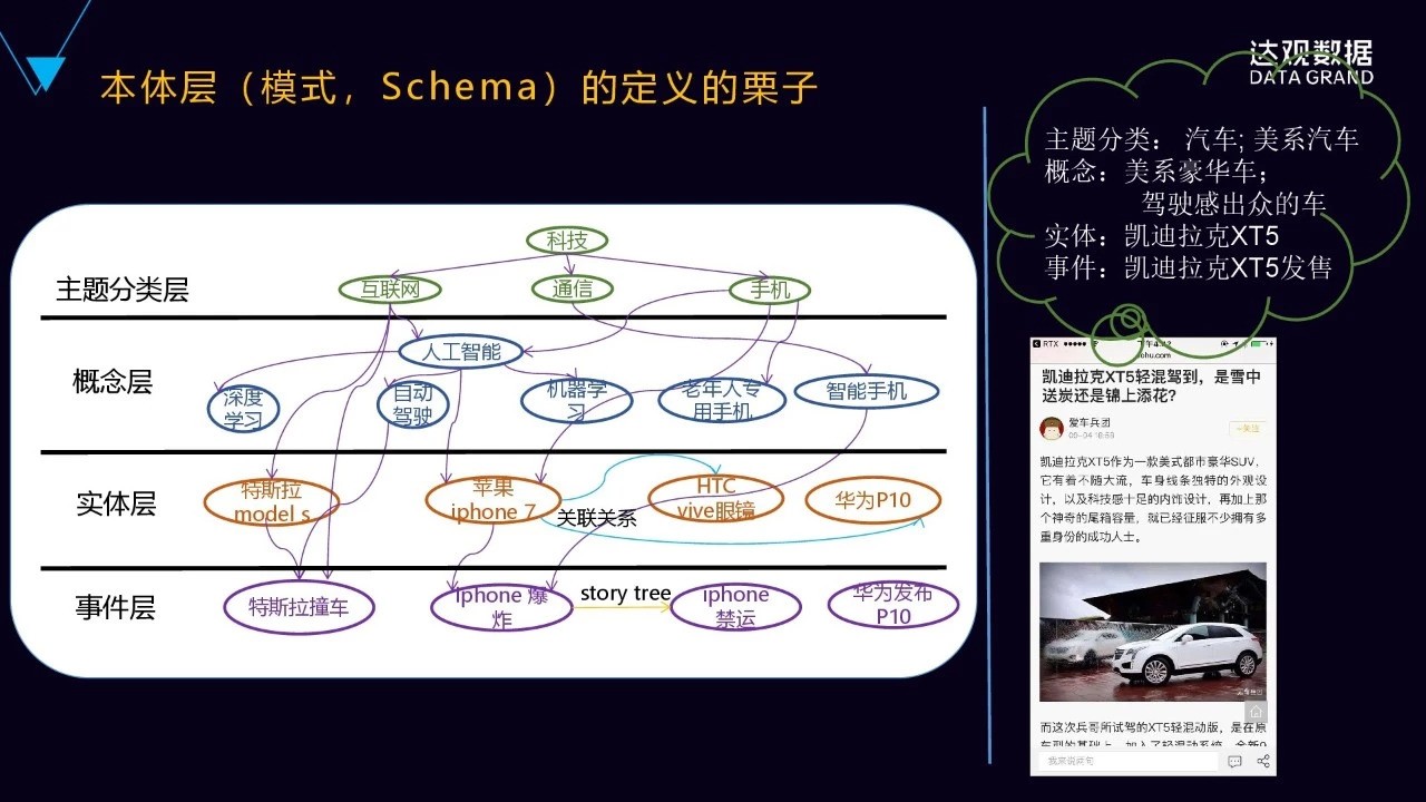 一文详解达观数据知识图谱技术与应用——技术直播回顾