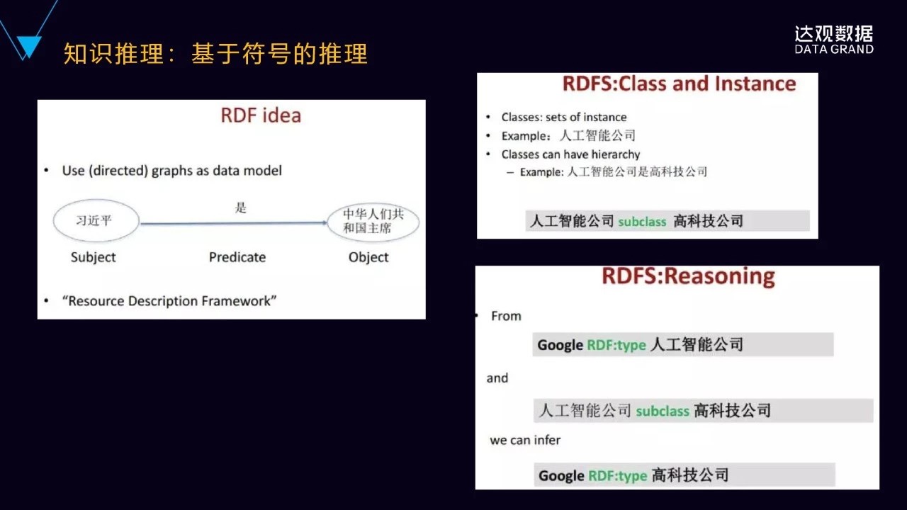 一文详解达观数据知识图谱技术与应用——技术直播回顾