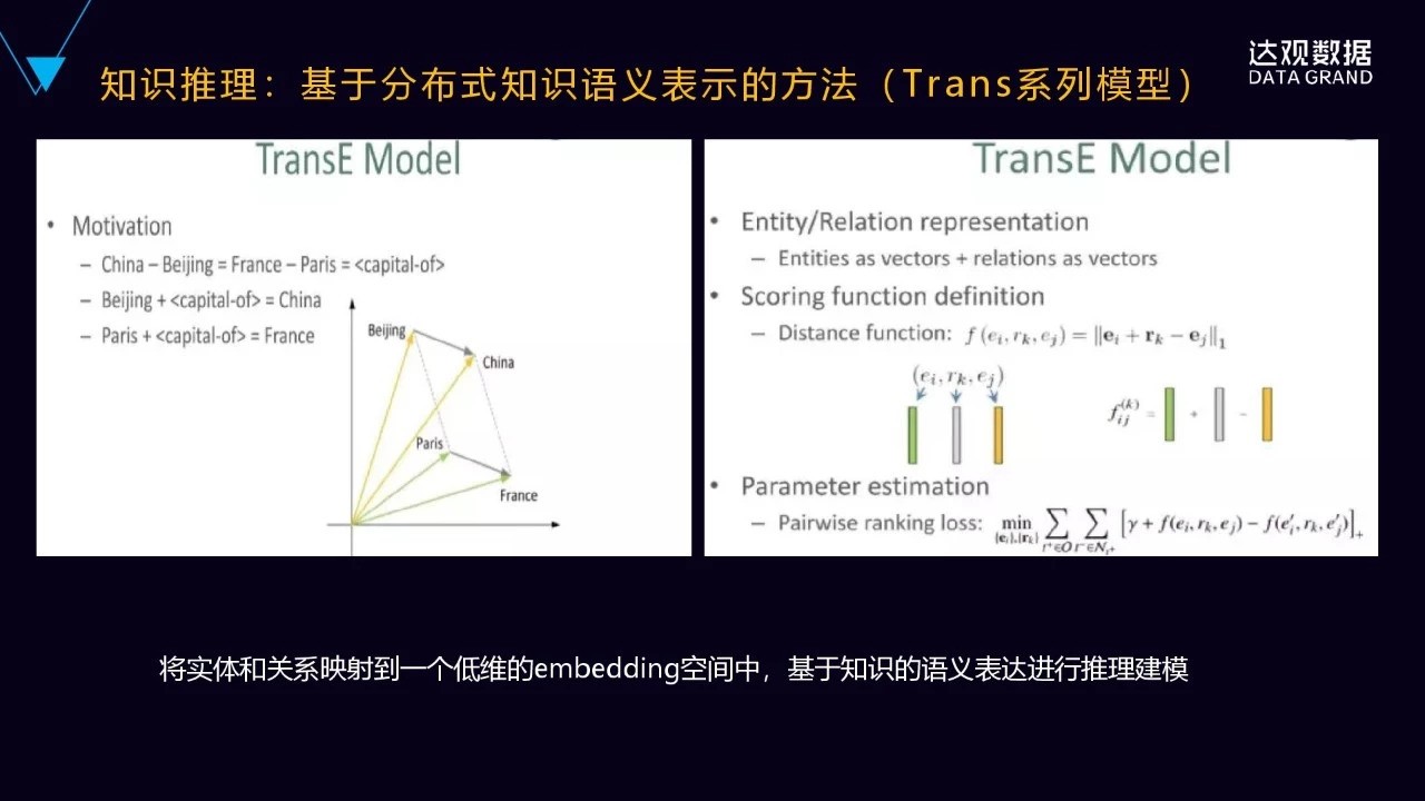 一文详解达观数据知识图谱技术与应用——技术直播回顾