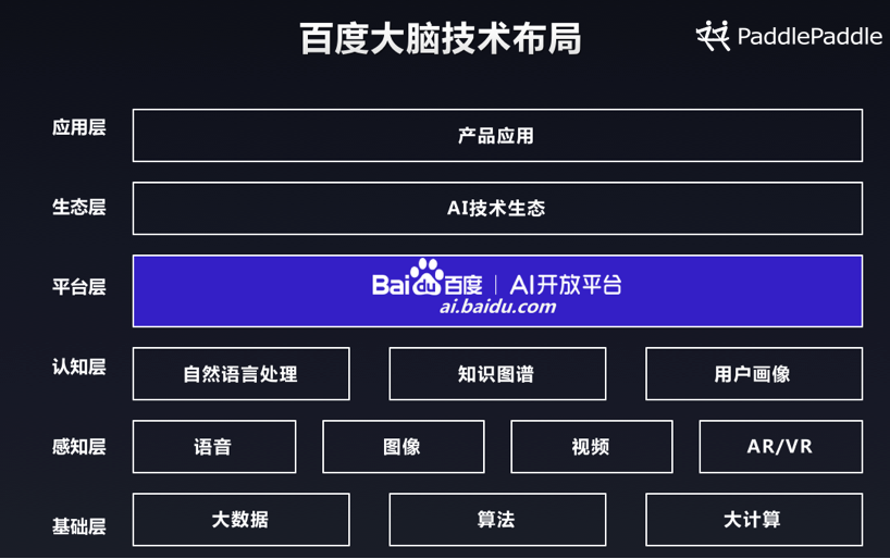 百度AI开放平台，共建AI生态