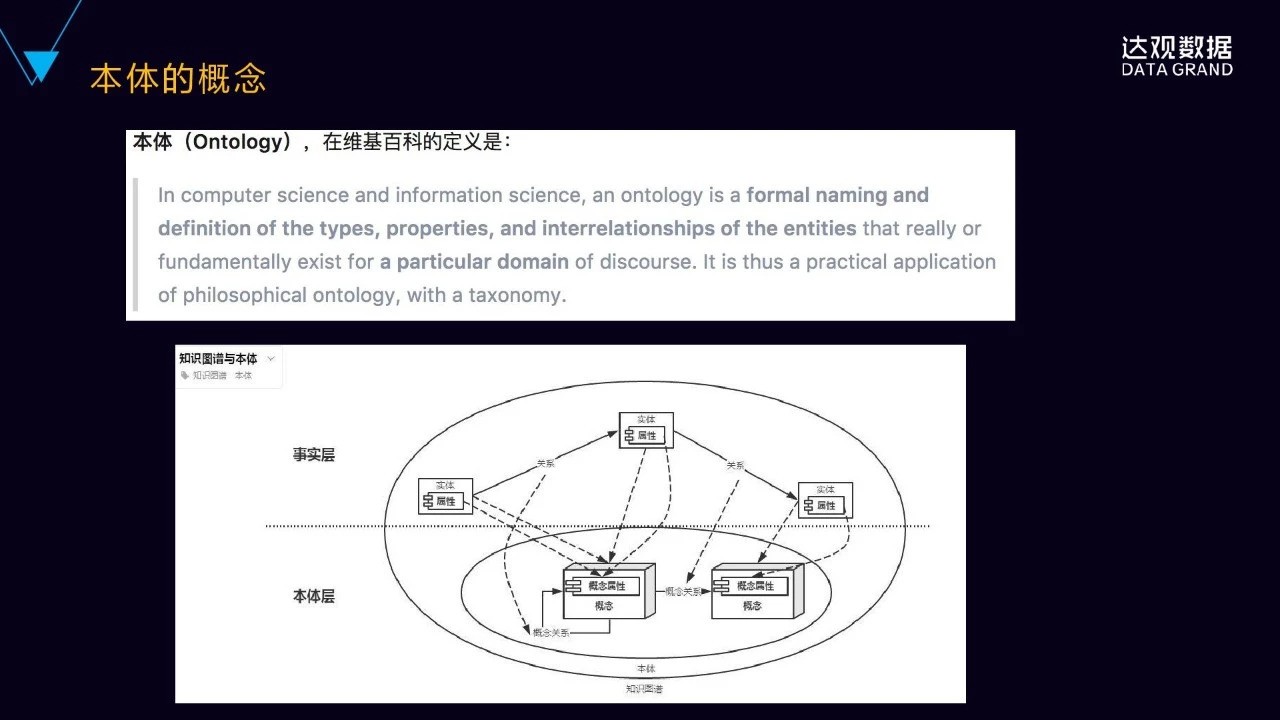 一文详解达观数据知识图谱技术与应用——技术直播回顾