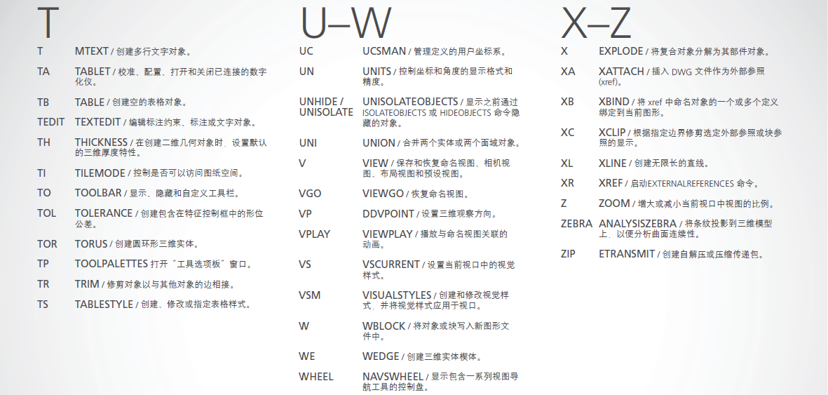 AutoCAD快捷键大全