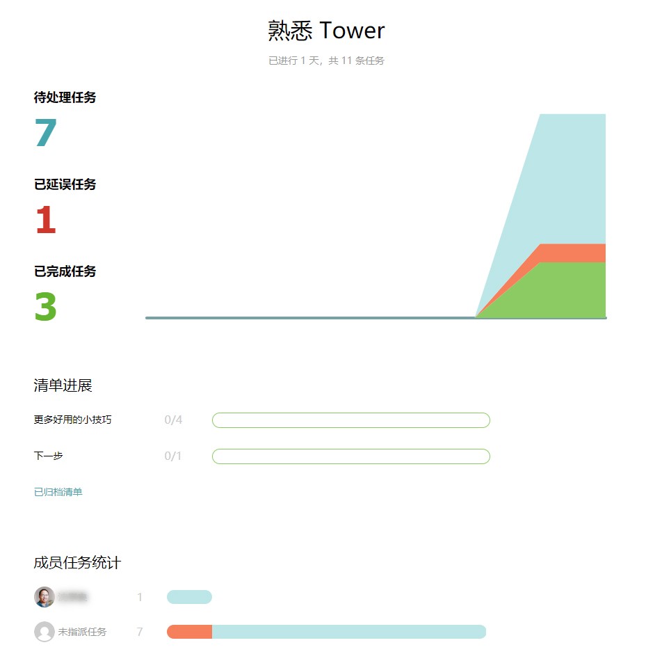 Tower上手：当个性与理想遇到现实