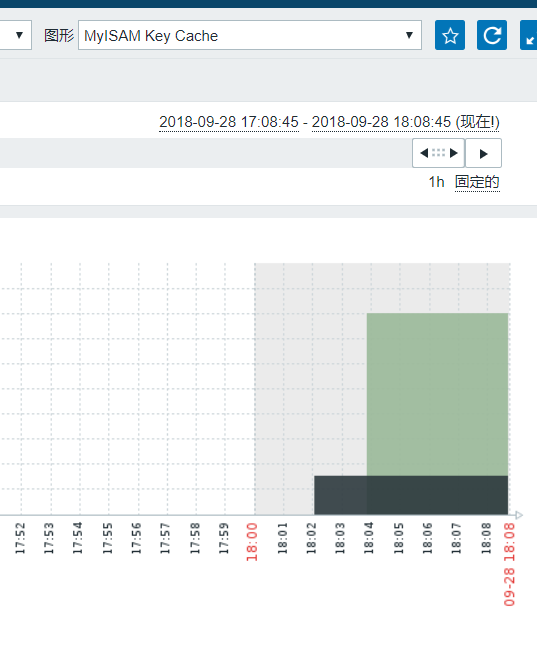 通过插件percona进行zabbix监控MySQL5.7（单节点）