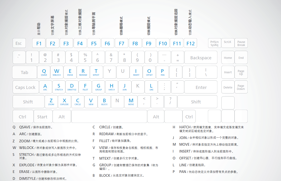 AutoCAD快捷键大全