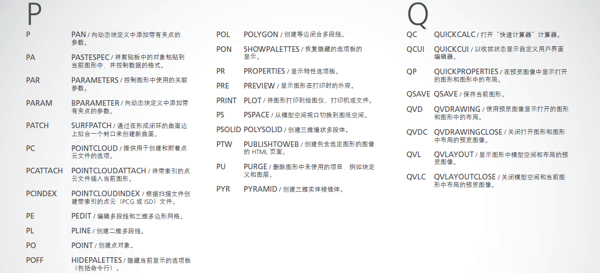 AutoCAD快捷键大全