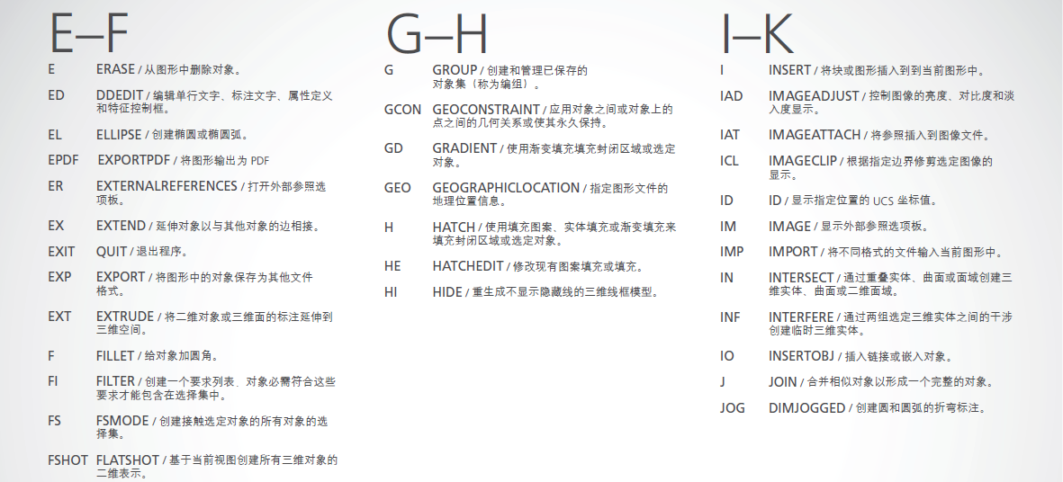 AutoCAD快捷键大全