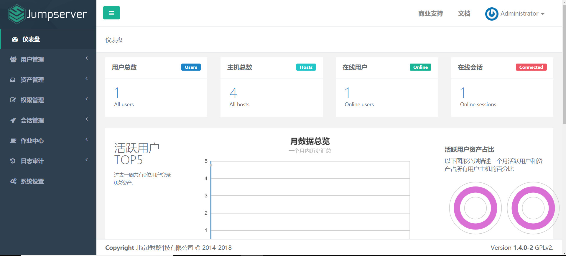 开源堡垒机各自特点分析