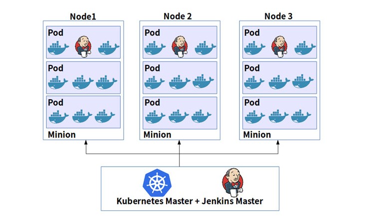 基于Kubernetes的CI/CD&Pipeline流水线解决方案