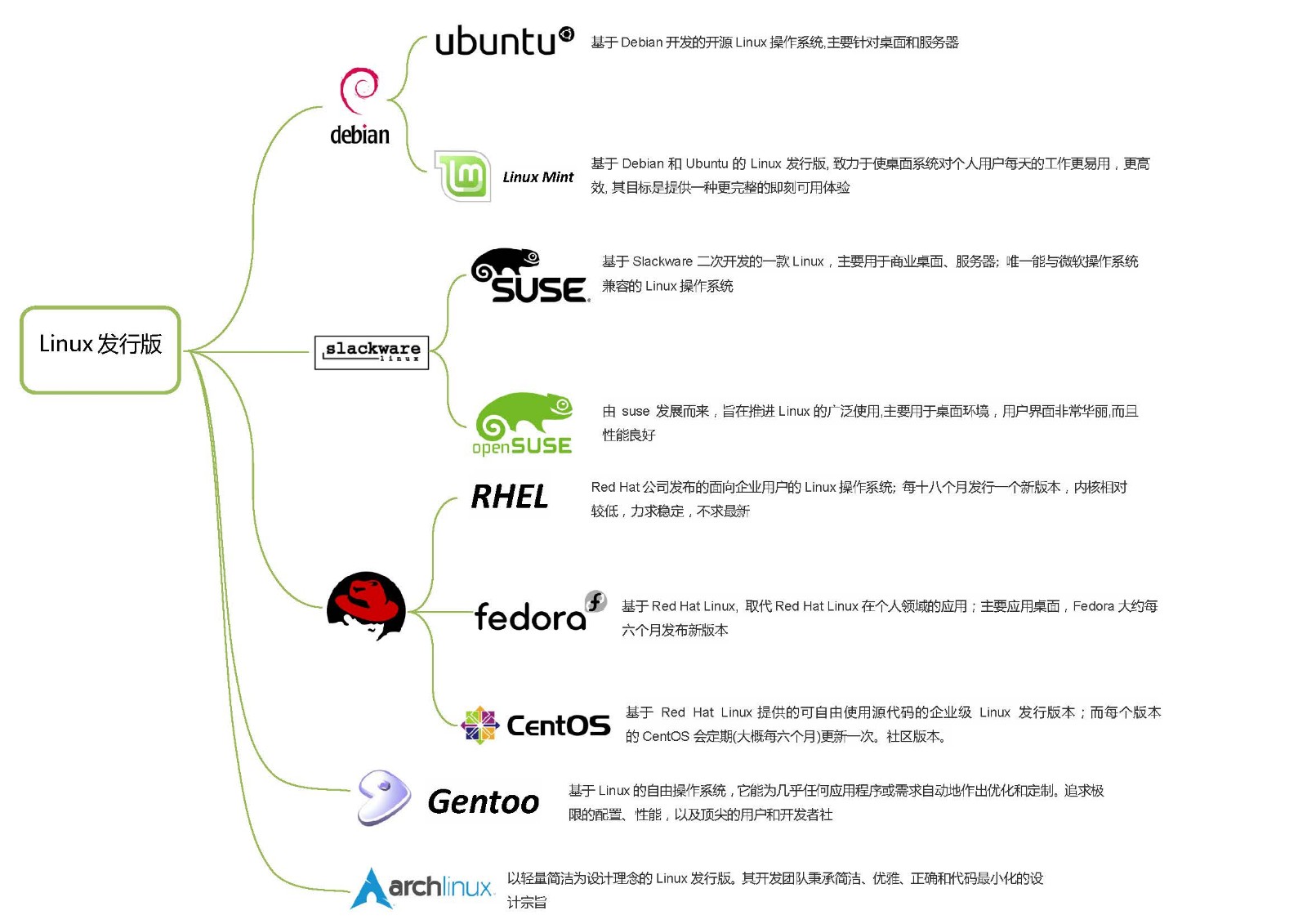 linux命令查看系统版本_查看操作系统版本linux_linux 查看系统版本