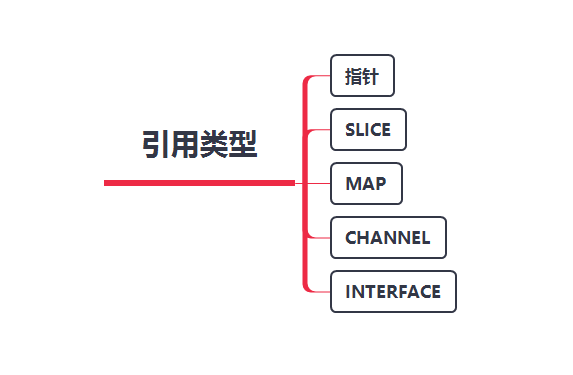 写给大忙人看的Go语言