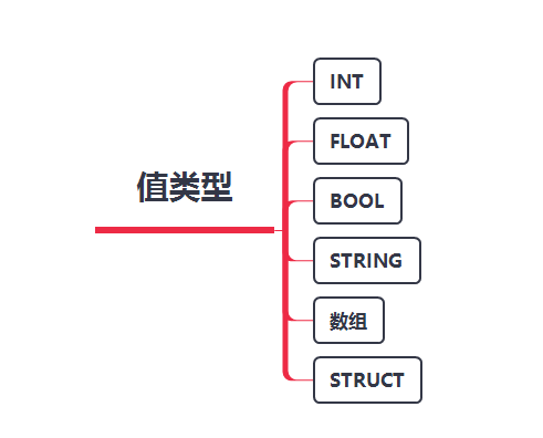 写给大忙人看的Go语言