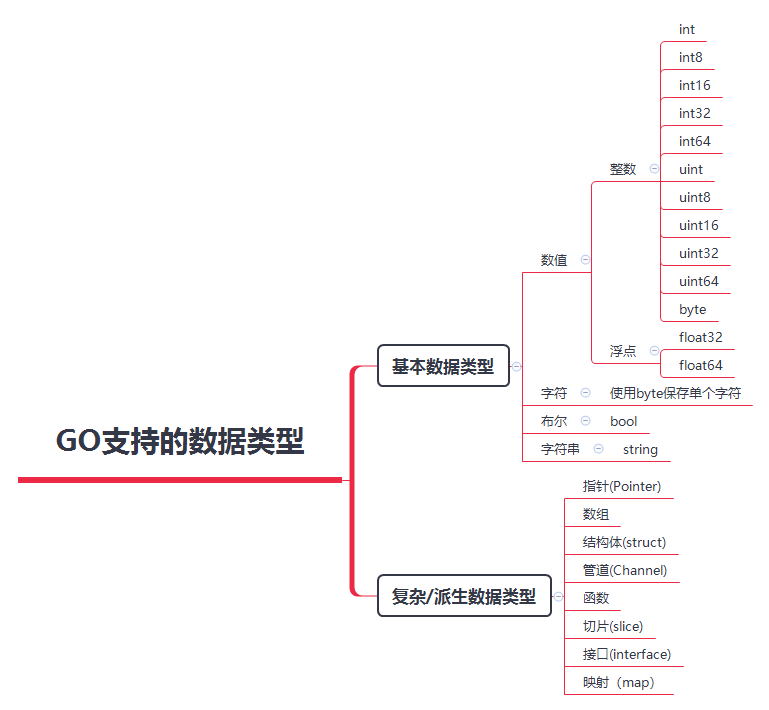 写给大忙人看的Go语言