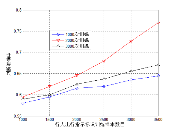 FPGA构建人工神经网络系统应用实例——视障人士便携导航系统