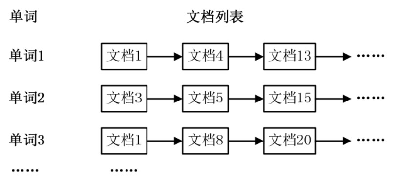 MapReduce案例