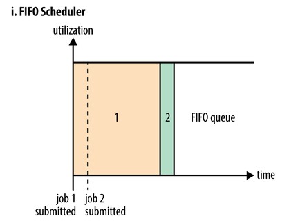 Apache Hadoop YARN