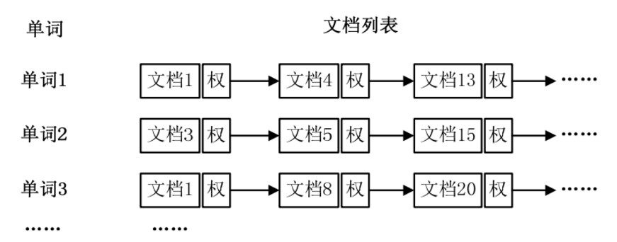 MapReduce案例