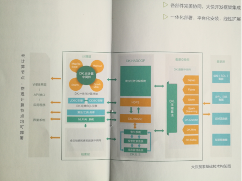 大快HanLP自然语言处理技术介绍