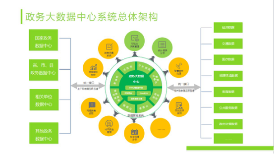 政务大数据解决方案之大快DKhadoop