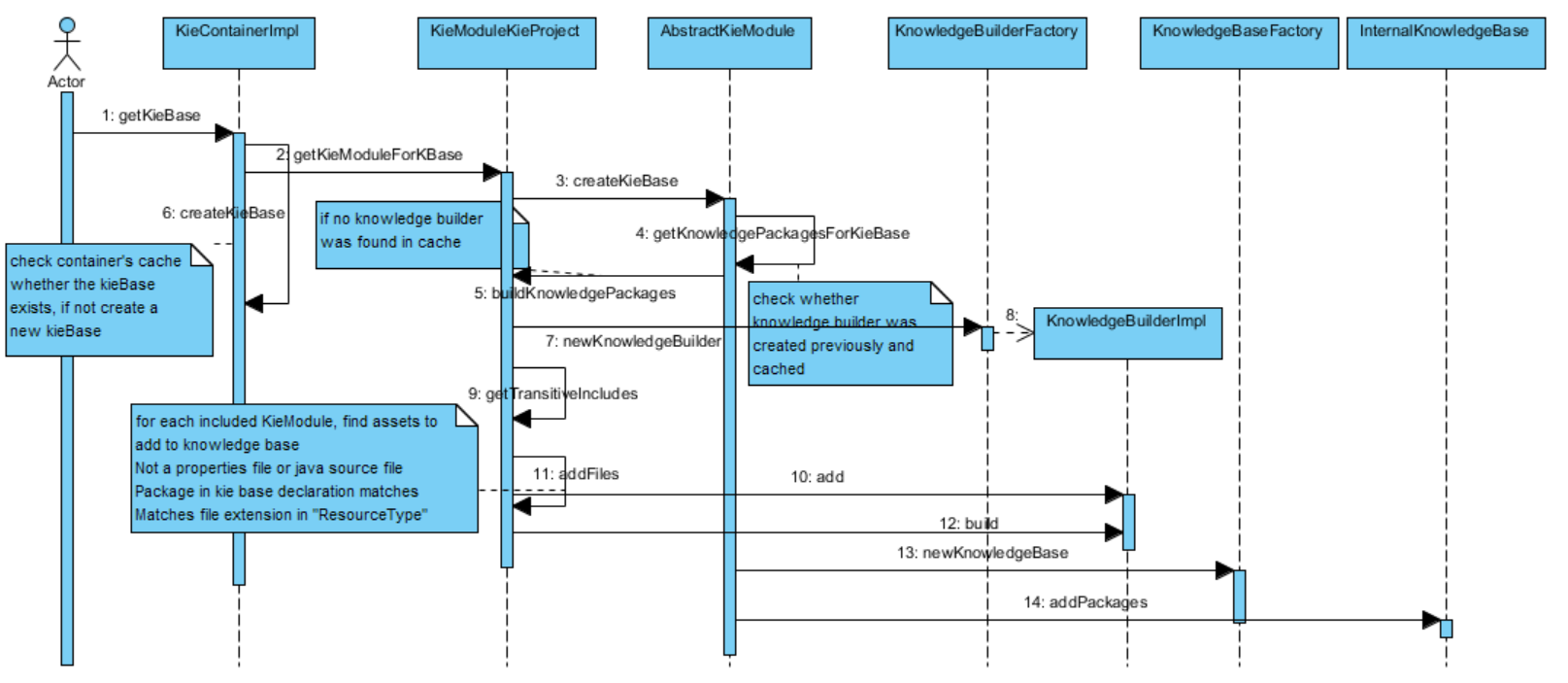 Drools stream integration