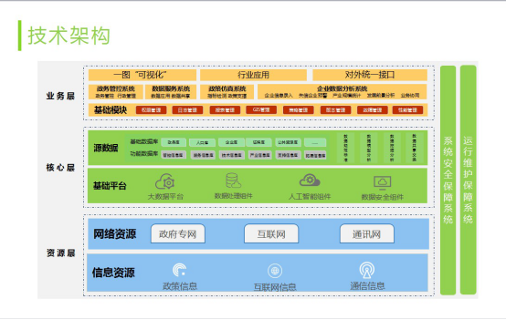 政务大数据解决方案之大快DKhadoop