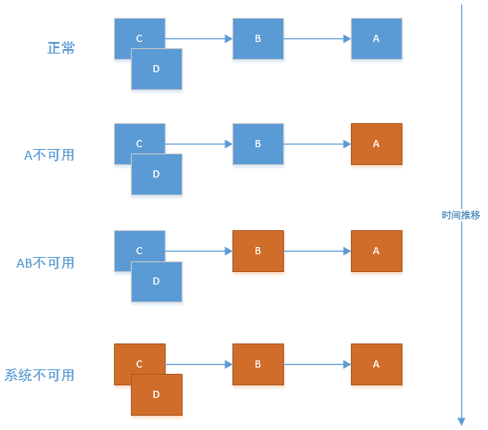 基于springCloud的分布式架构体系