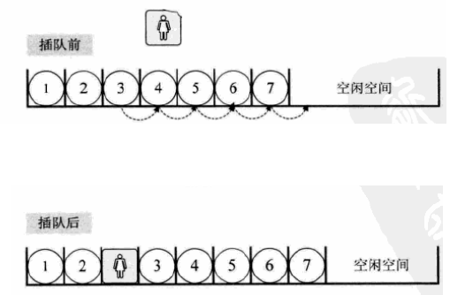 二、线性表的概念与实现