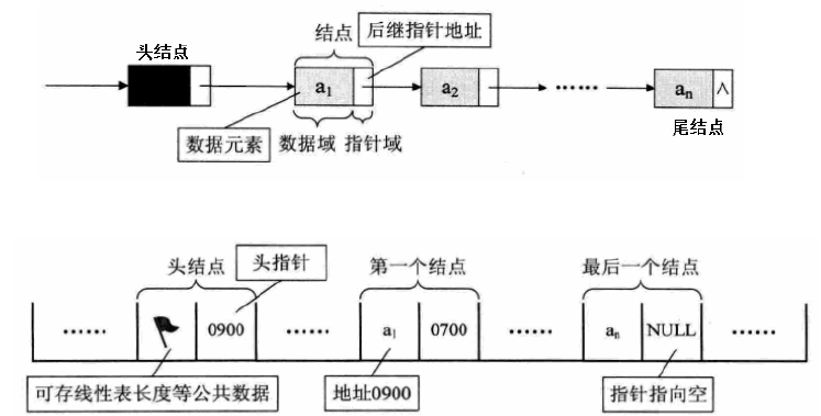 二、线性表的概念与实现