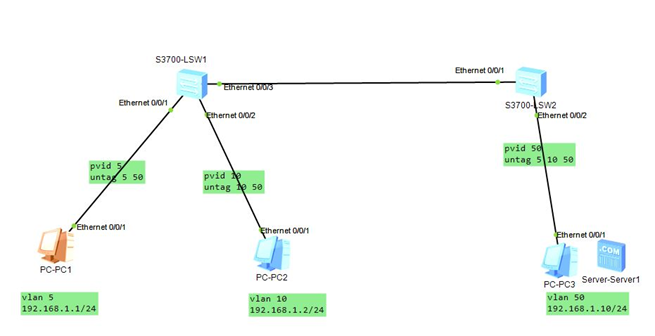 vlan hybrid端口的简单设置