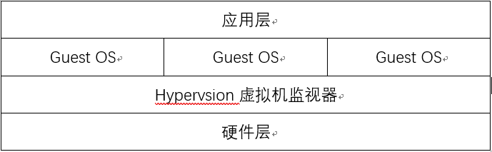 Linux Virtualiztion—概述