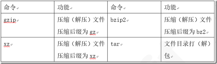 2.3 打包、压缩命令和文本编辑器VI