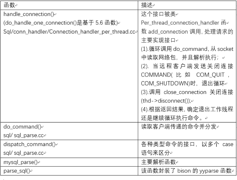 MySQL内核源码解读-SQL解析一