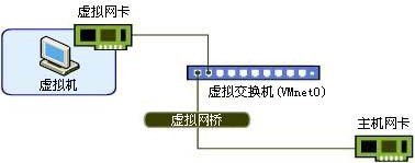 Vmware、Linux 基础