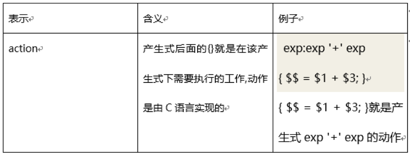 MySQL内核源码解读-SQL解析一