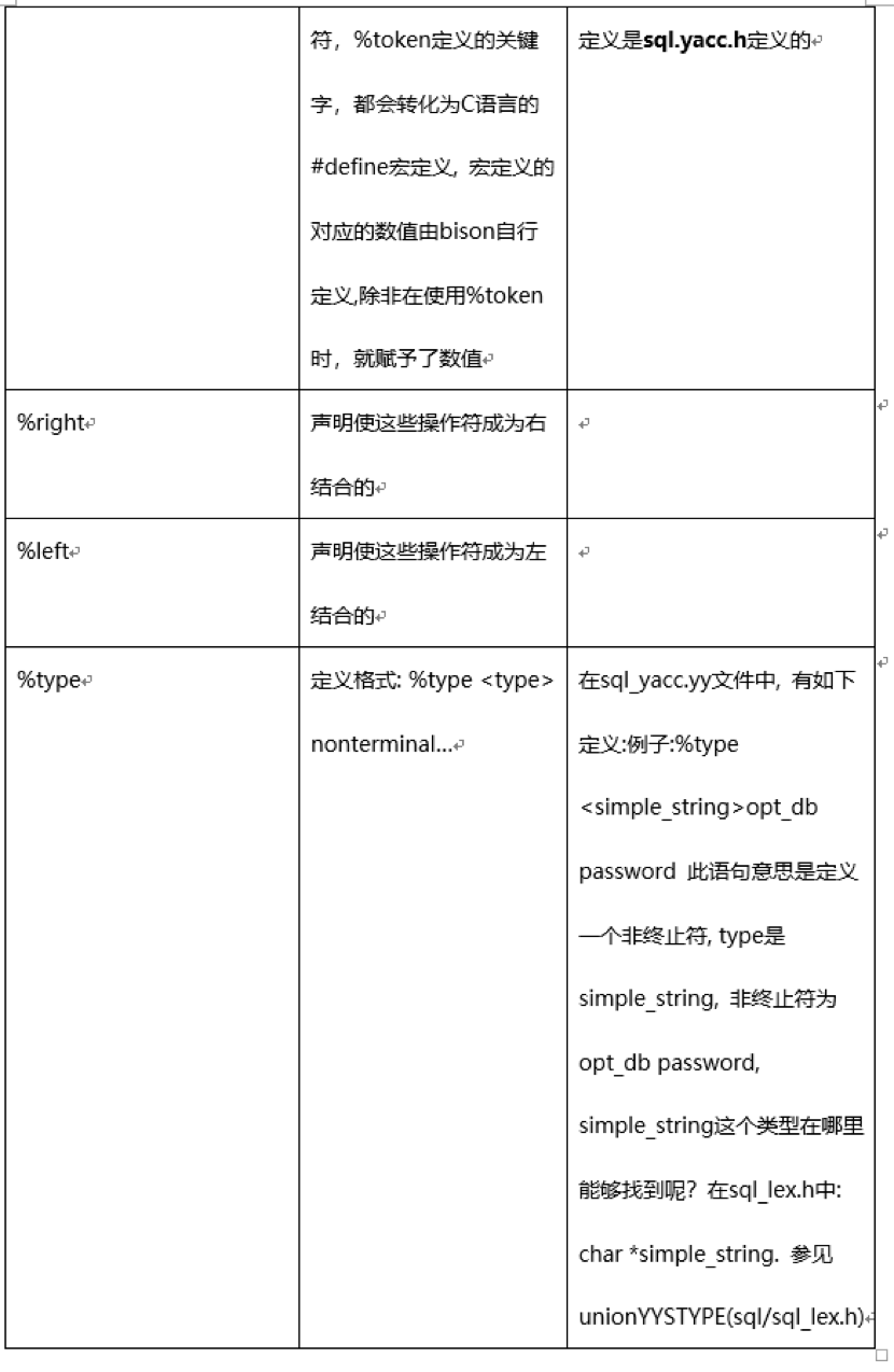 MySQL内核源码解读-SQL解析一