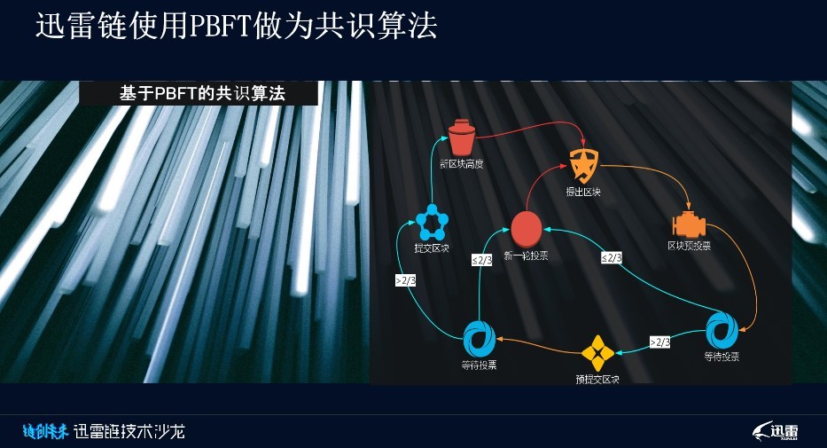 全球最牛主链迅雷链：如何治愈企业“上链焦虑症”？