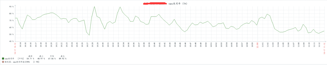 Zabbix3.4监控windows机器CPU使用率