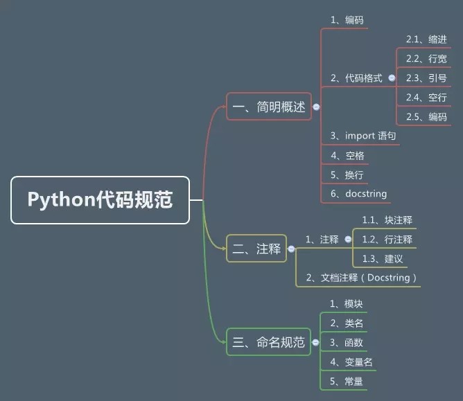 Python 代码规范