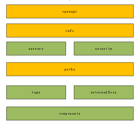 基于OAS设计可扩展OpenAPI