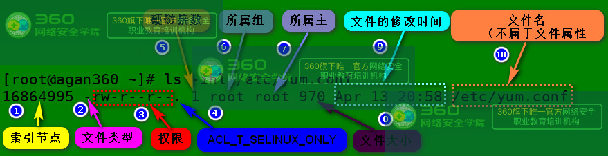 Linux系统下的权限详解-1