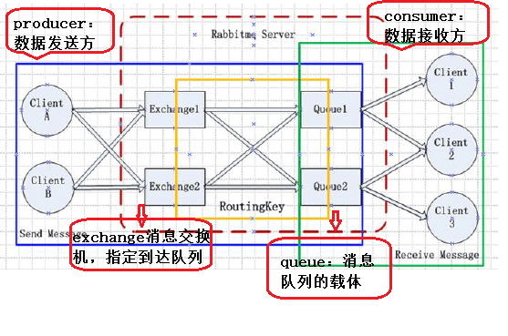 Rabbitmq集群详解